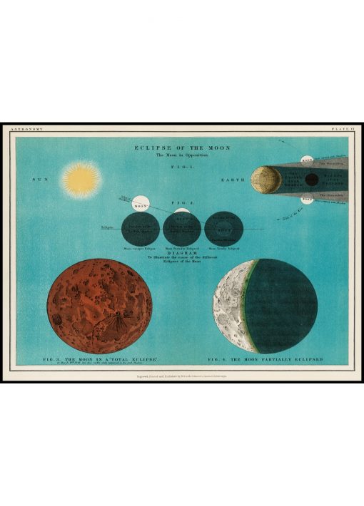 Eclipse of the Moon Vintage